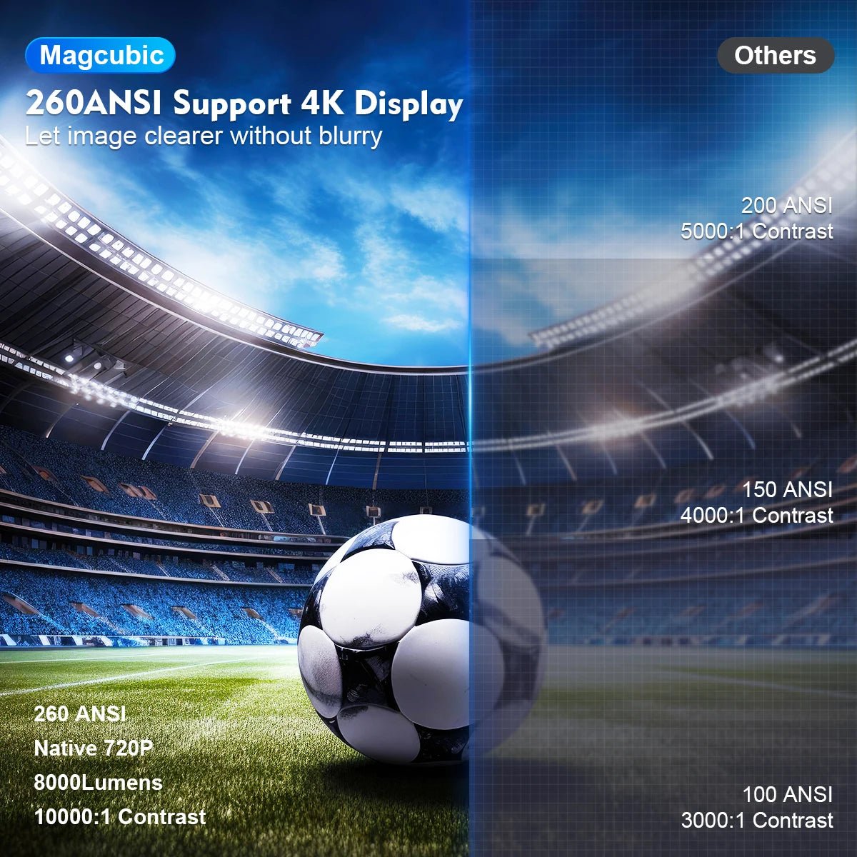 MagCubic Vision 4K Projector - Havenstash